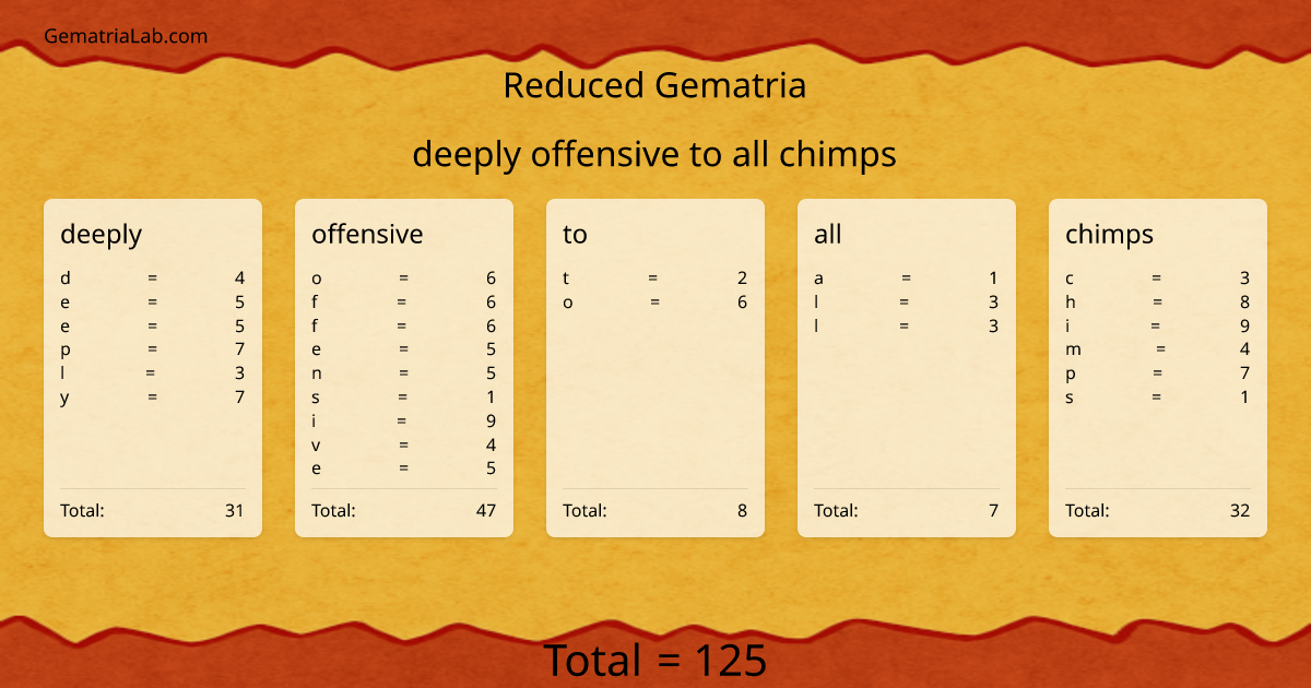 deeply offensive to all chimps in reduced Gematria